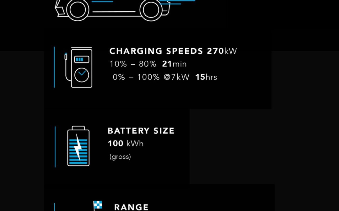 The new Porsche Macan electric