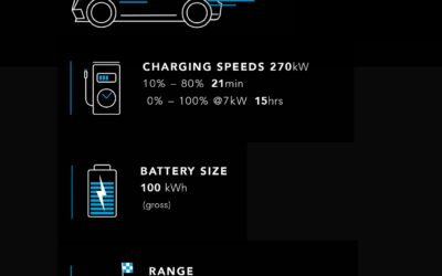 The new Porsche Macan electric