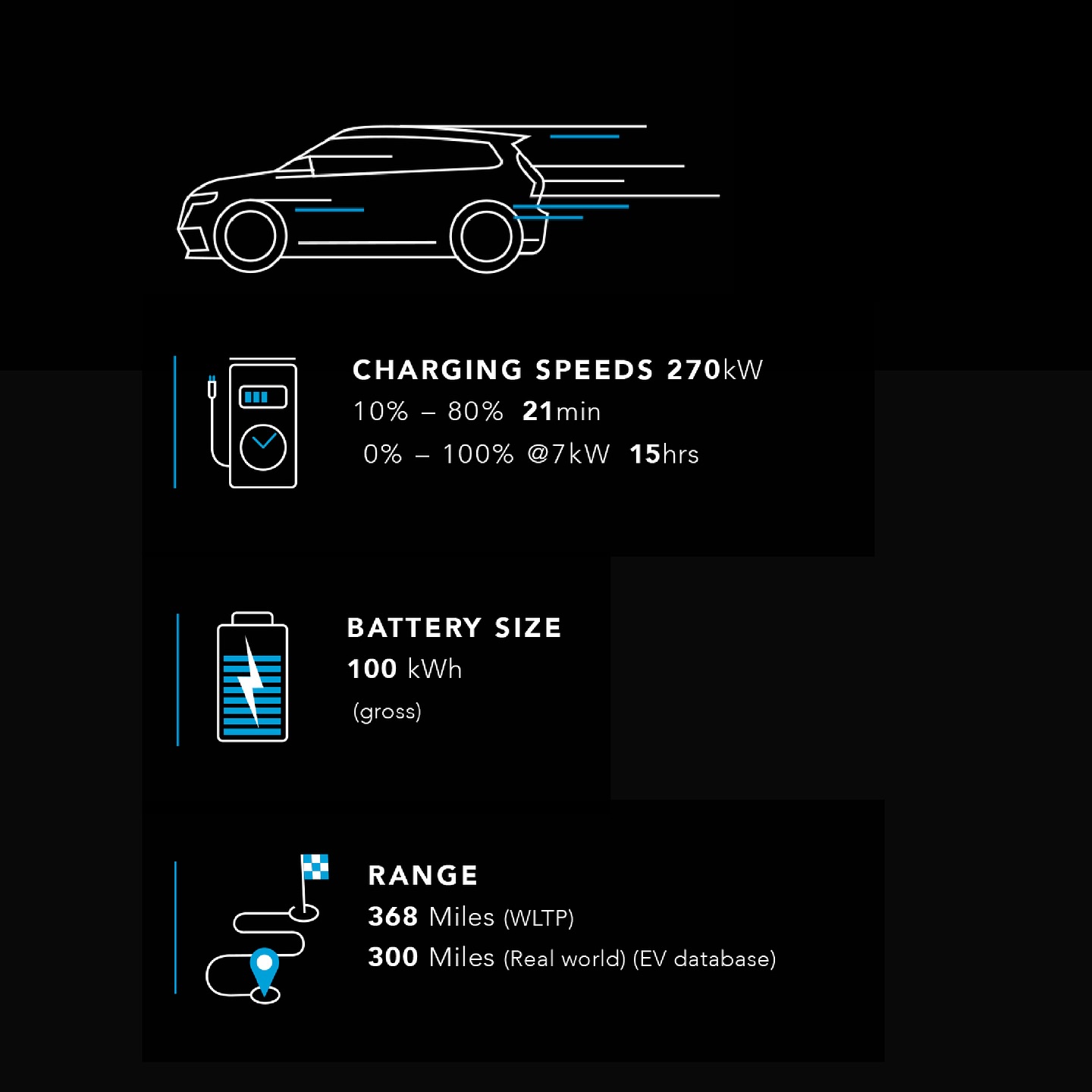 Porsche Macan stats